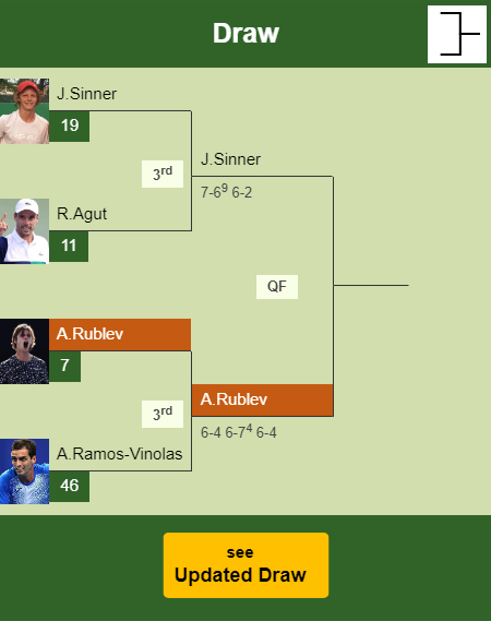 Andrey Rublev Draw info