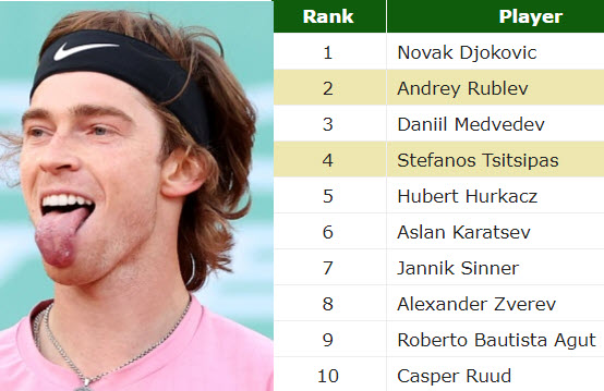 Andrey Rublev World No.1