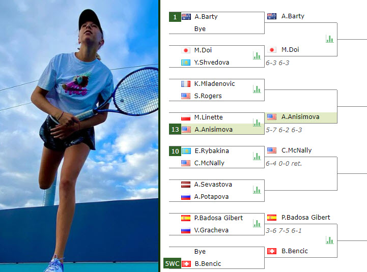 Anisimova In Charleston