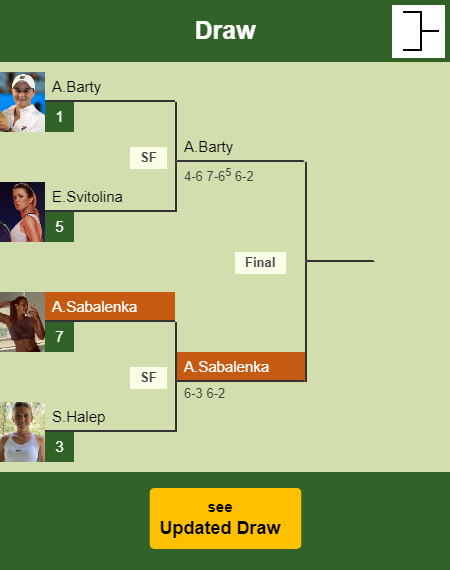 Aryna Sabalenka Draw info