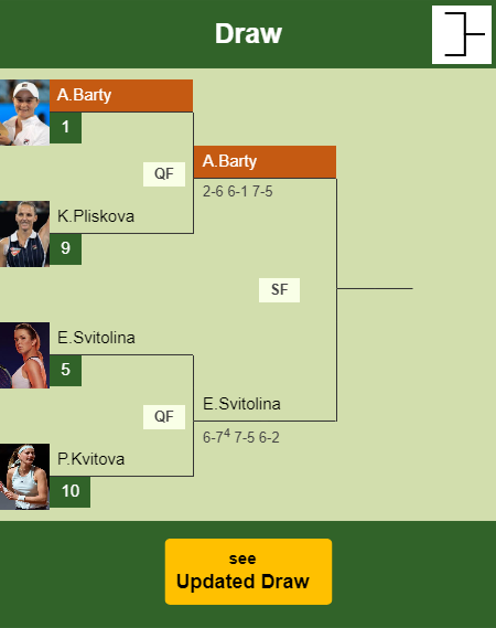 Ashleigh Barty Draw info