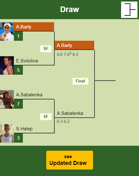 Ashleigh Barty Draw info