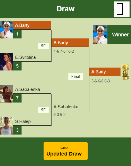 Ashleigh Barty Draw info