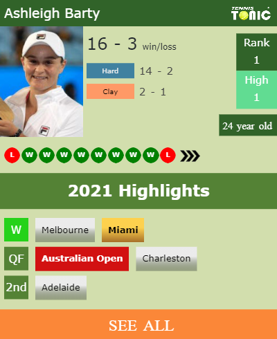 Ashleigh Barty Stats info