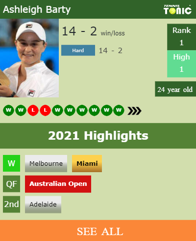 Ashleigh Barty Stats info