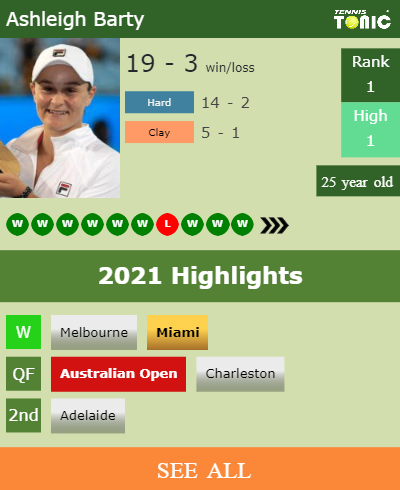 Ashleigh Barty Stats info