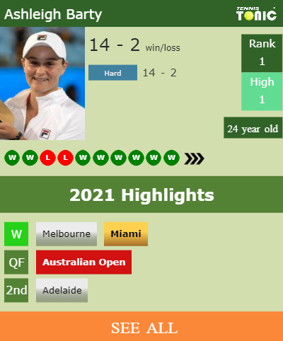 Ashleigh Barty Stats info