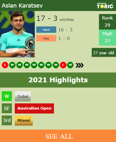 Aslan Karatsev Stats info