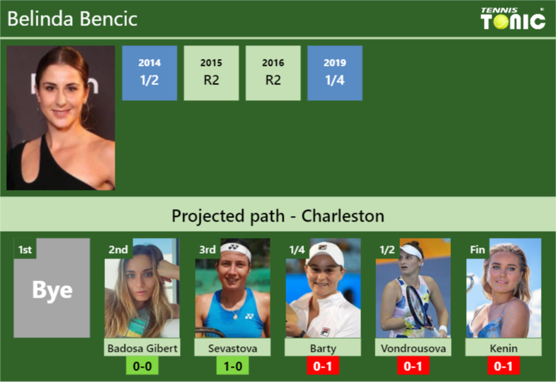 Belinda Bencic Stats Info Lrkq49ulr1 Belinda Bencic Stats info