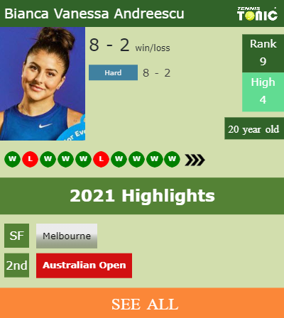 Bianca Vanessa Andreescu Stats info