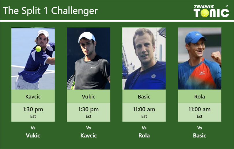 Blaz Kavcic-Aleksandar Vukic-Mirza Basic-Blaz Rola Stats info