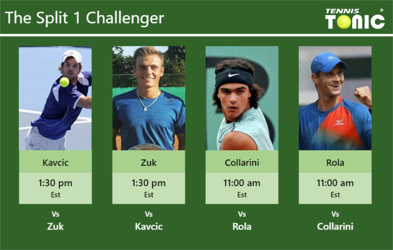 Blaz Kavcic-Kacper Zuk-Andrea Collarini-Blaz Rola Stats info