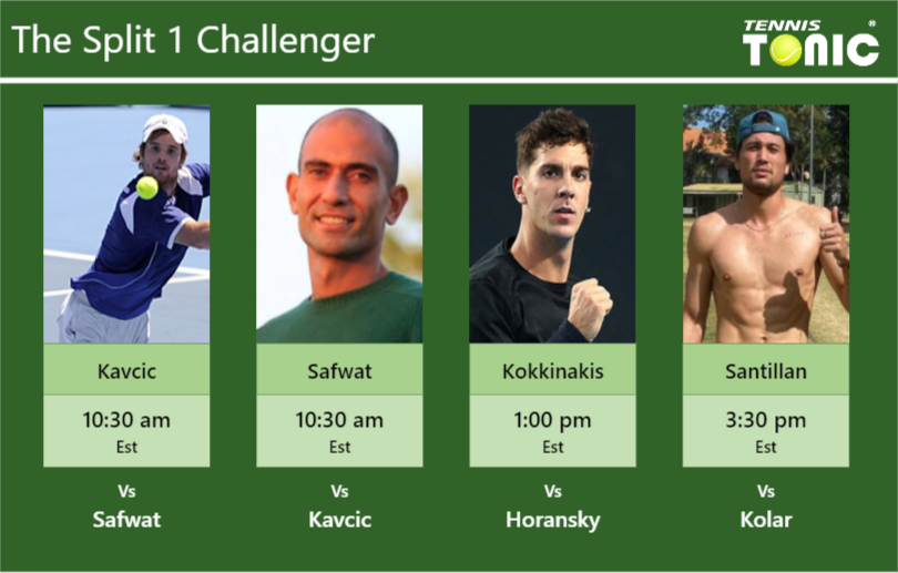 Blaz Kavcic-Mohamed Safwat-Thanasi Kokkinakis-Akira Santillan Stats info