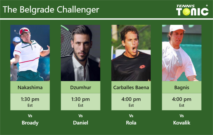 Brandon Nakashima-Damir Dzumhur-Roberto Carballes Baena-Facundo Bagnis Stats info