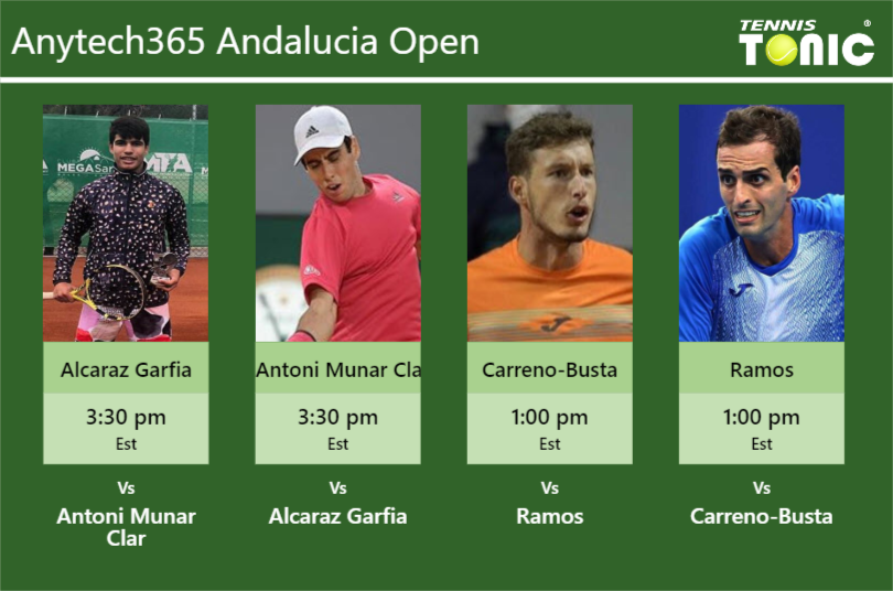 Carlos Alcaraz Garfia-Jaume Antoni Munar Clar-Pablo Carreno-Busta-Albert Ramos-Vinolas Stats info
