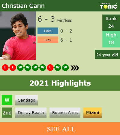 Christian Garin Stats info