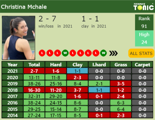 Christina Mchale Point Table info