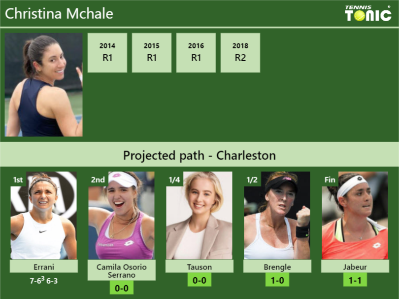 Christina Mchale Stats Info Nutl56sv0g Christina Mchale Stats info