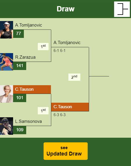 Clara Tauson Draw info