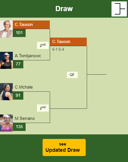 Clara Tauson Draw info