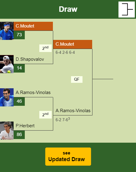 Corentin Moutet Draw info