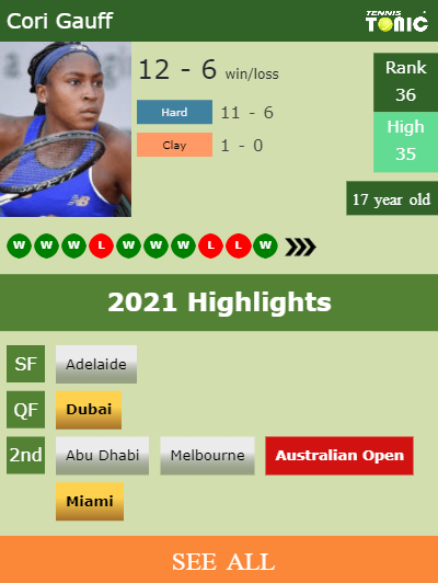 Cori Gauff Stats info