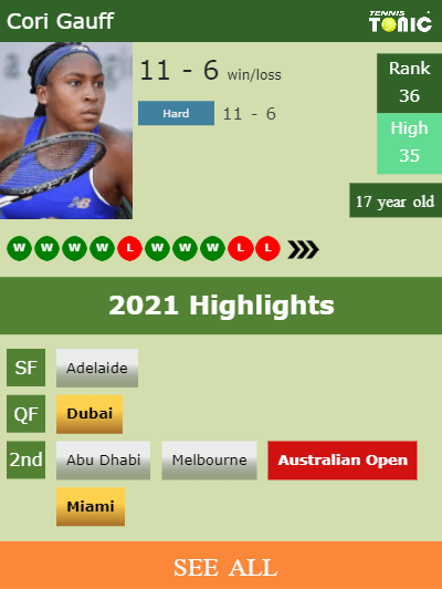 Cori Gauff Stats info