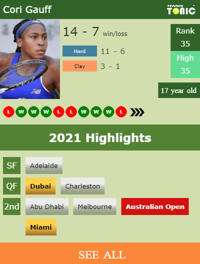 Cori Gauff Stats info
