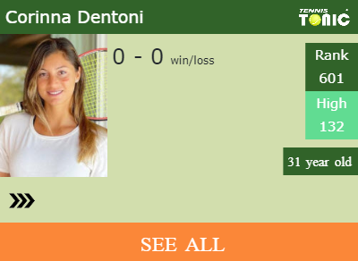 Corinna Dentoni Stats info