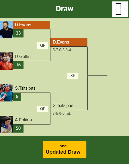 Daniel Evans Draw info
