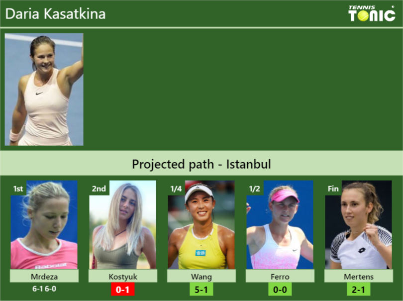 [UPDATED R2]. Prediction, H2H of Daria Kasatkina's draw vs Kostyuk ...