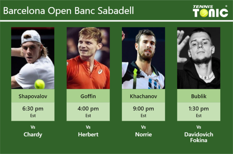 PREDICTION, PREVIEW, H2H: Shapovalov, Goffin, Khachanov And Bublik To ...