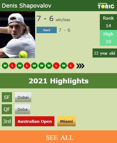 Denis Shapovalov Stats info