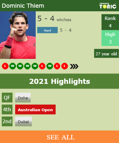 Dominic Thiem Stats info