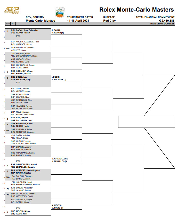 WILD CARD. Stefanos Tsitsipas to play doubles with his brother Petros ...