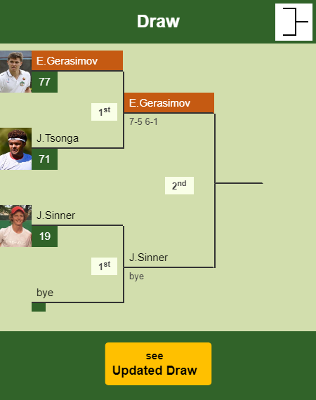 Egor Gerasimov Draw info