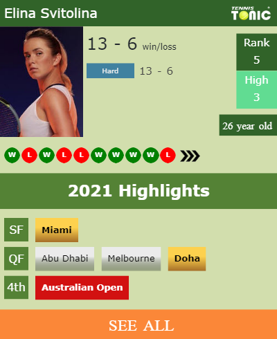 Elina Svitolina Stats info