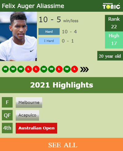 Felix Auger Aliassime Stats info