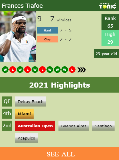 Frances Tiafoe Stats info