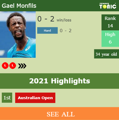 Gael Monfils Stats info