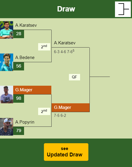 Gianluca Mager Draw info