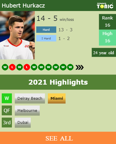 Hubert Hurkacz Stats info