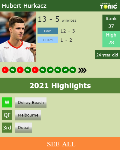Hubert Hurkacz Stats info