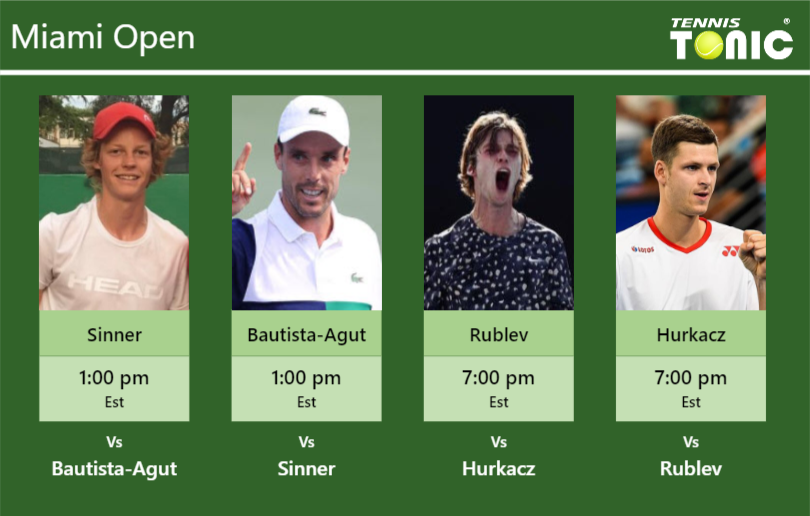 Jannik Sinner-Roberto Bautista Agut-Andrey Rublev-Hubert Hurkacz Stats info