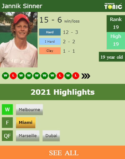 Jannik Sinner Stats info