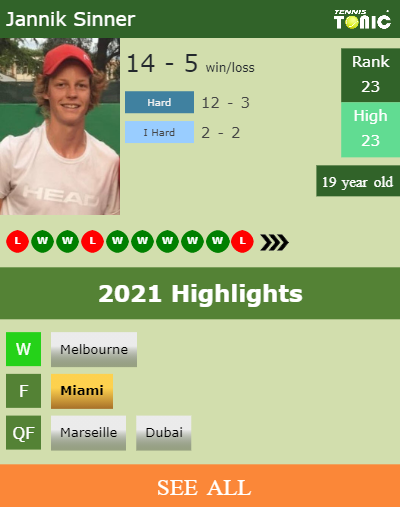 Jannik Sinner Stats info