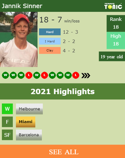 Jannik Sinner Stats info