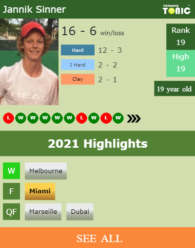 Jannik Sinner Stats info