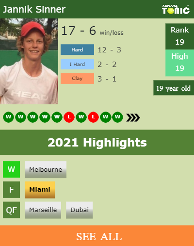 Jannik Sinner Stats info