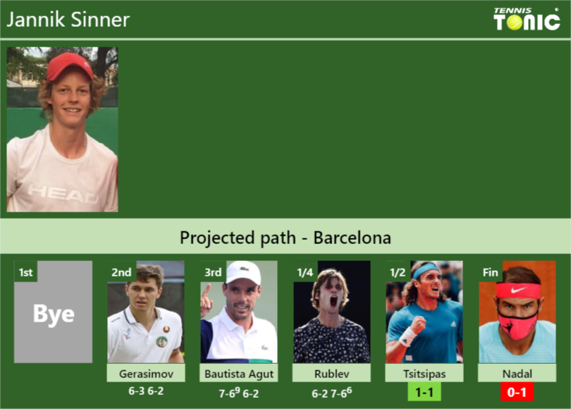 [UPDATED SF]. Prediction, H2H Of Jannik Sinner's Draw Vs Tsitsipas ...